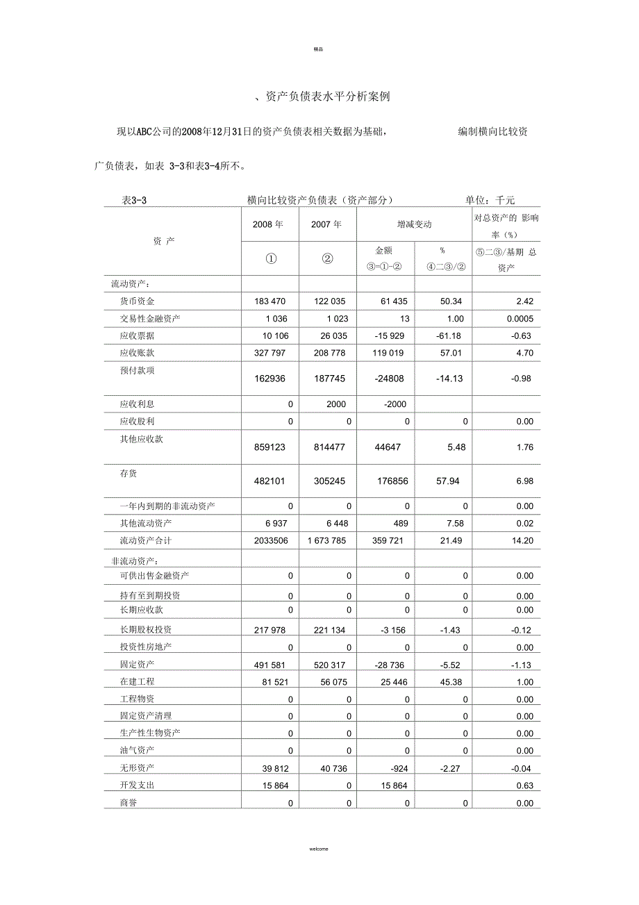 资产负债表分析(三)_第1页