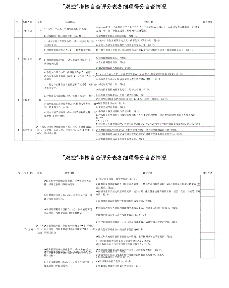 能耗总量和强度“双控”考核表_第1页