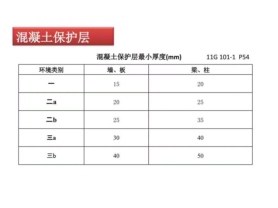 《钢筋基本知识》PPT课件_第3页