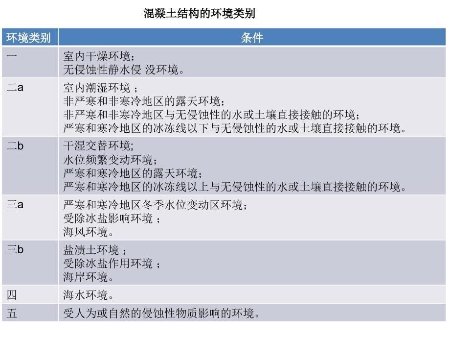 《钢筋基本知识》PPT课件_第5页