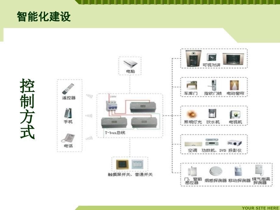 T-BUS豪宅配置方案建议指导_第5页