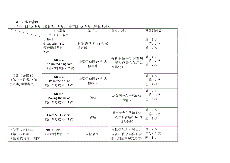 人教版高中英语知识点框架_第4页