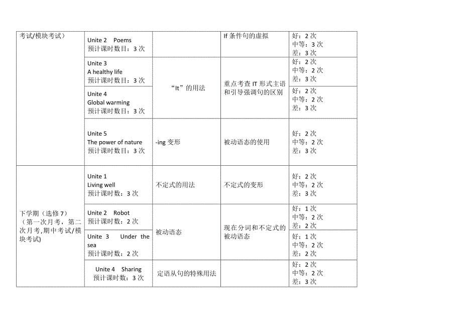 人教版高中英语知识点框架_第5页