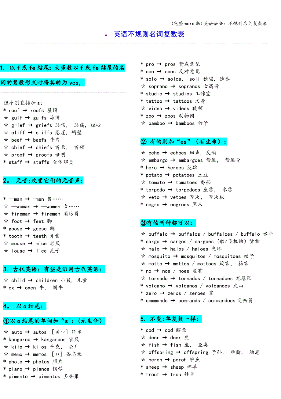 (完整word版)英语语法：不规则名词复数表.doc_第1页