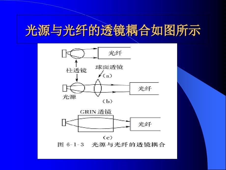 源与光纤的耦合课件_第5页