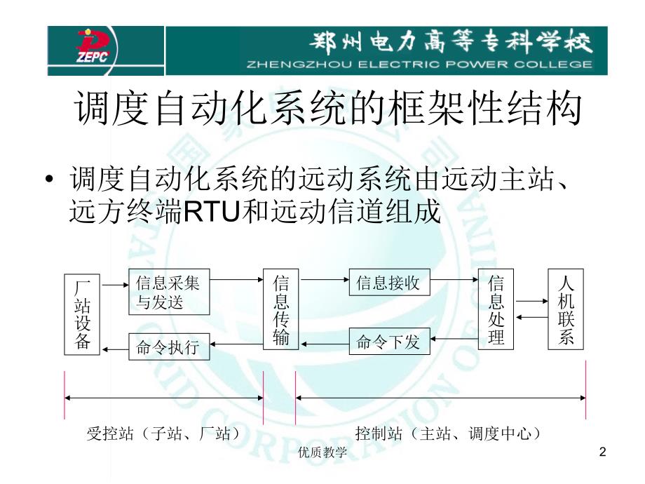 电力系统远动 第四章 远动系统构成【章节优讲】_第2页