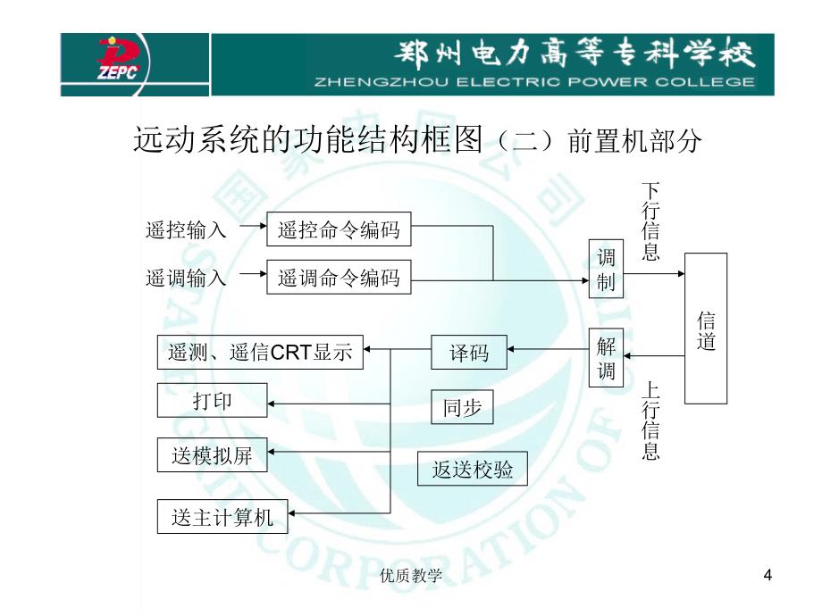 电力系统远动 第四章 远动系统构成【章节优讲】_第4页