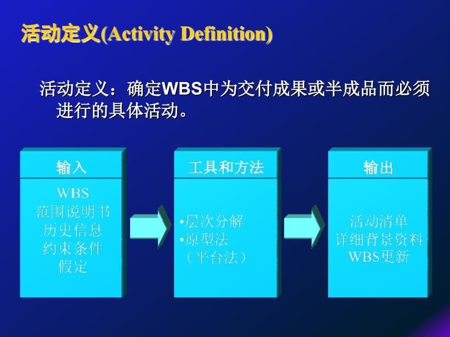 九大项目知识点之二项目时间管理 (NXPowerLite)_第5页