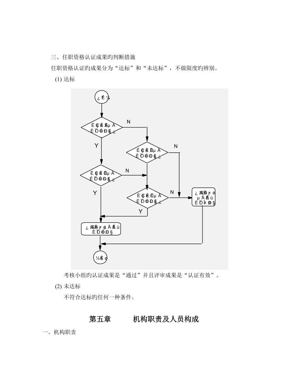 营销专业任职资格行为认证细则_第5页