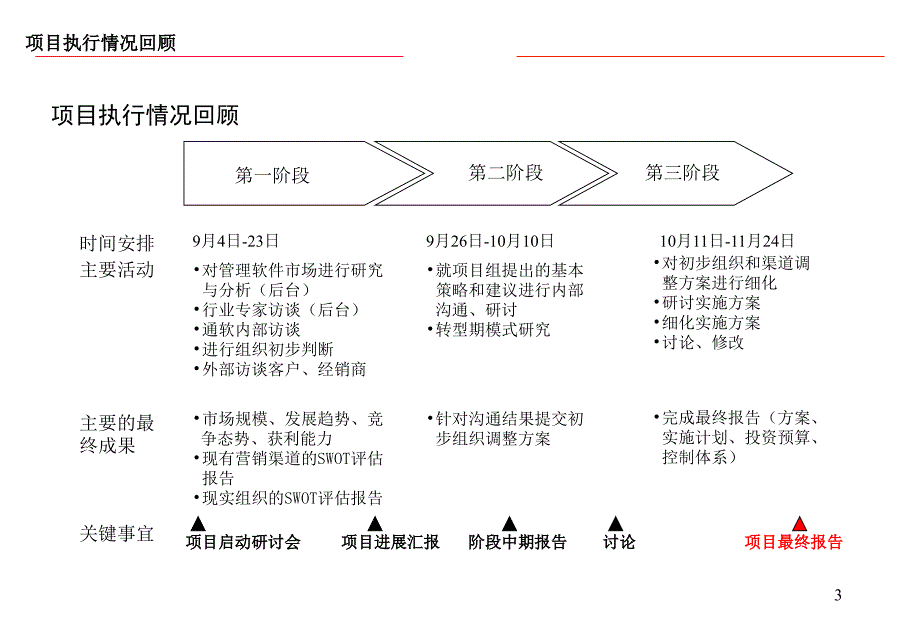 为实现战略目标而建立高效的营销组织PPT167页_第3页