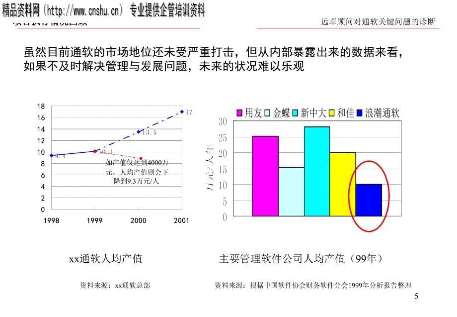 为实现战略目标而建立高效的营销组织PPT167页_第5页