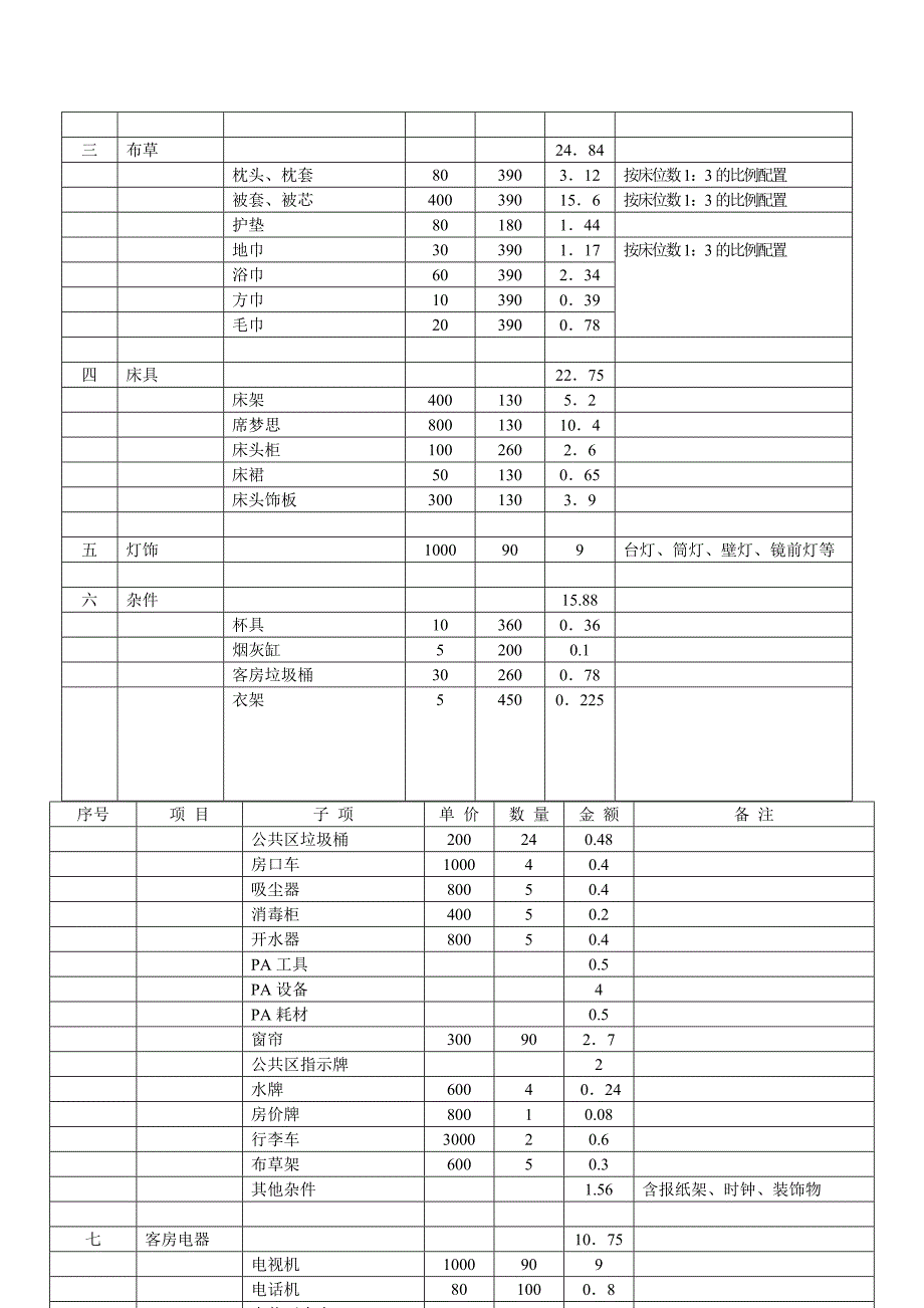 酒店投资预算表[新版]_第2页