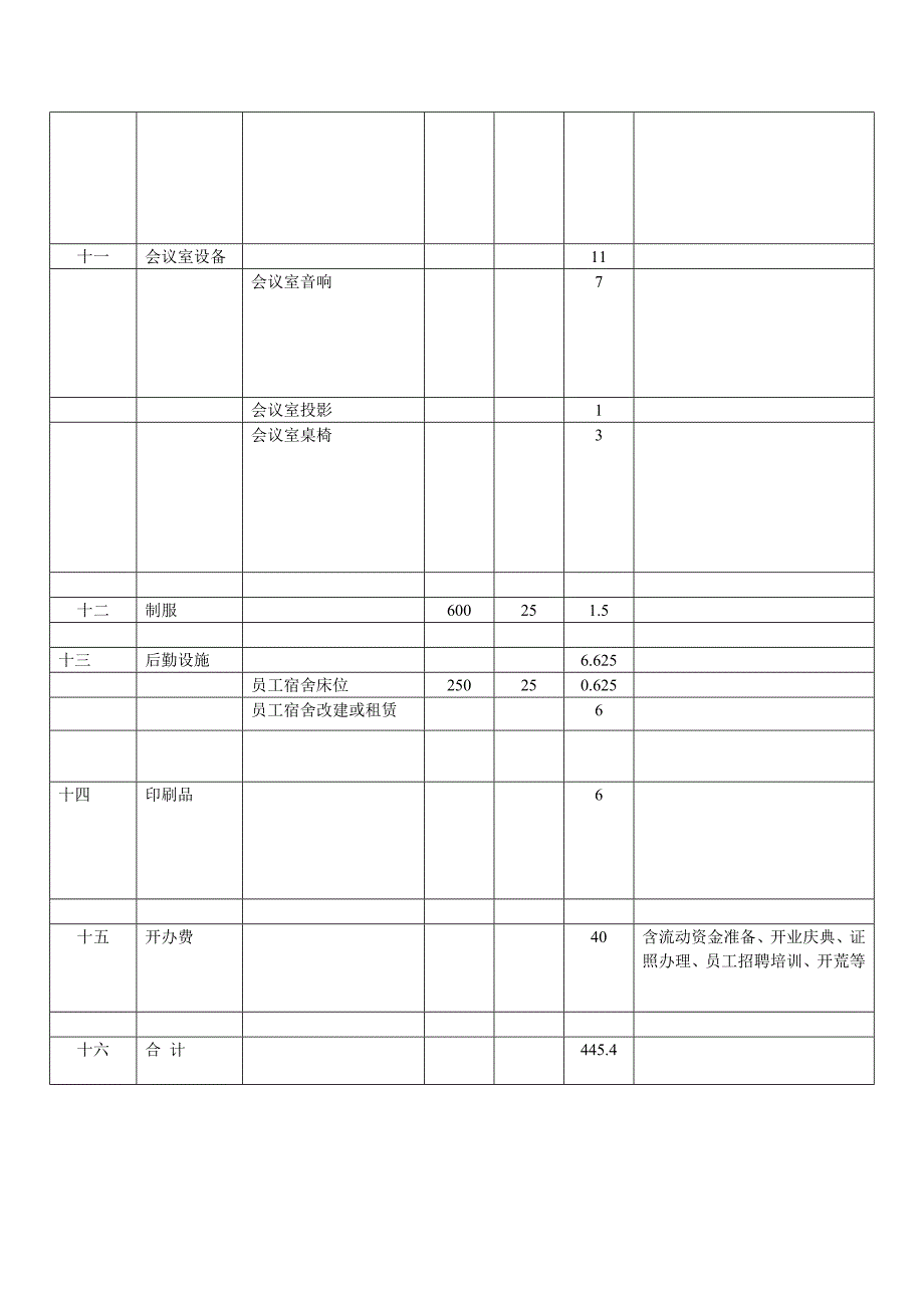 酒店投资预算表[新版]_第3页