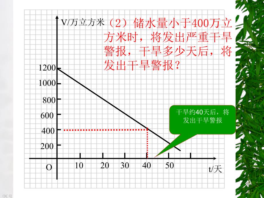 《实践与探索》PPT课件.ppt_第4页