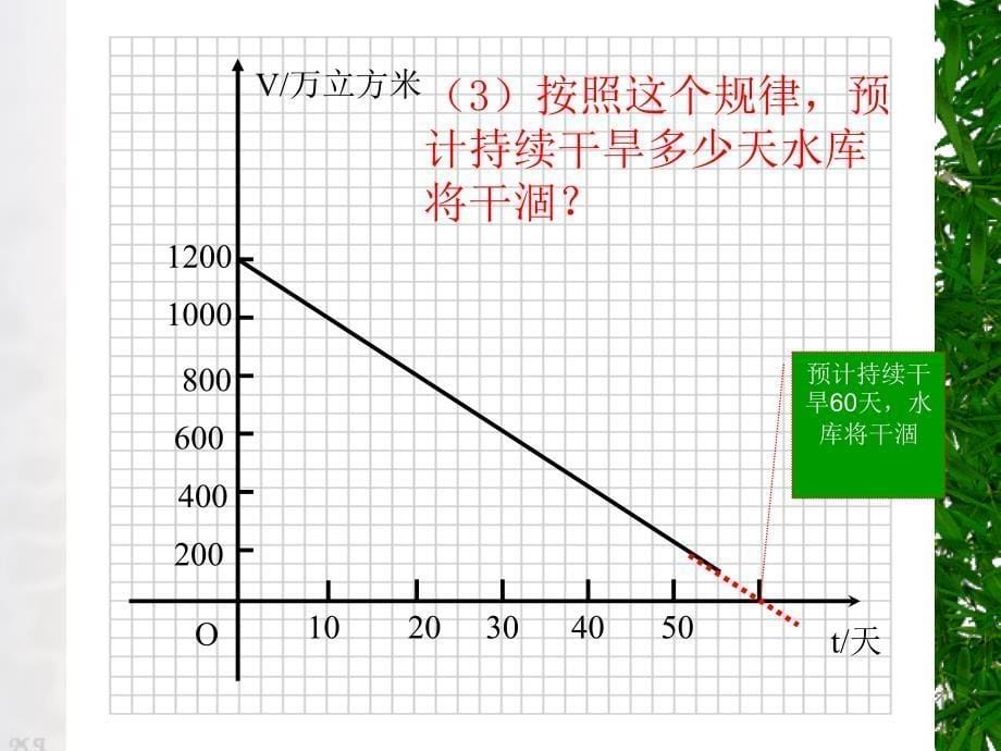 《实践与探索》PPT课件.ppt_第5页