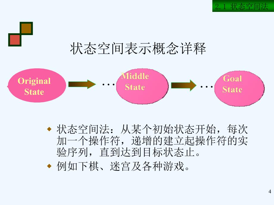 人工智能及其应用课件2_第4页