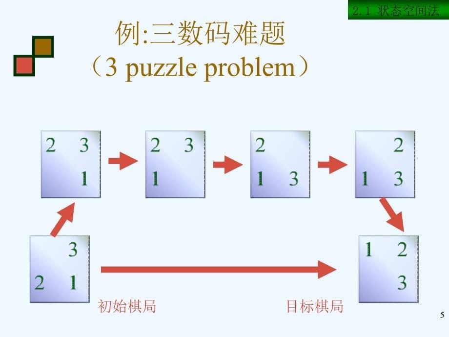 人工智能及其应用课件2_第5页