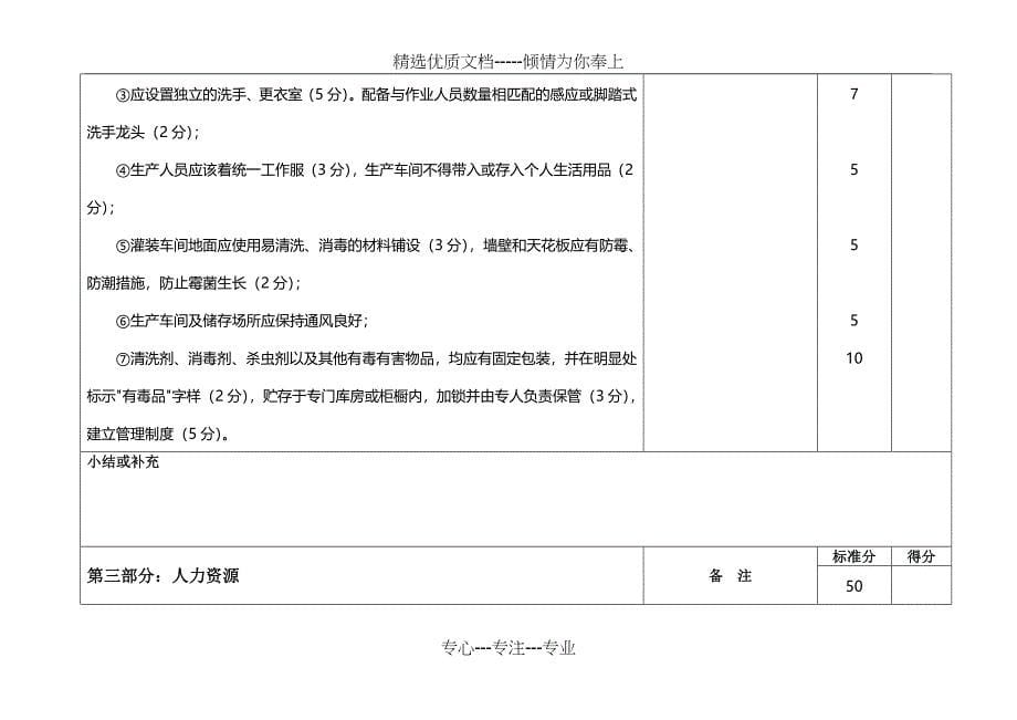 白酒企业质量控制检查表范文_第5页