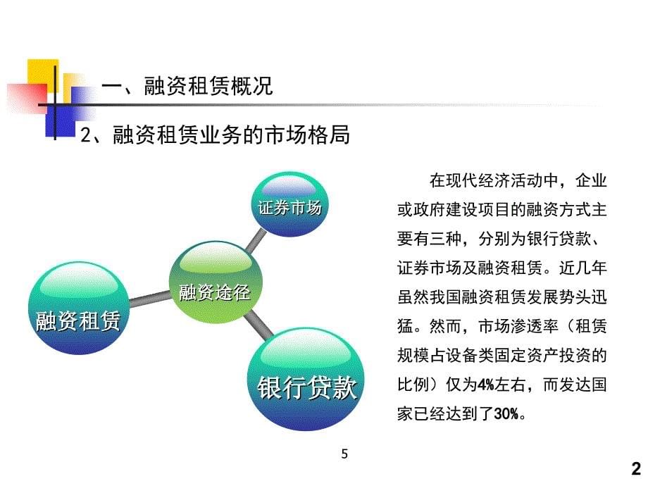 融资租赁业务交流与探讨..课件_第5页