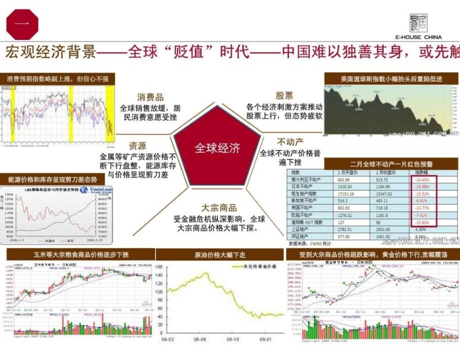 中粮后沙峪项目竞标提案0427.ppt_第4页