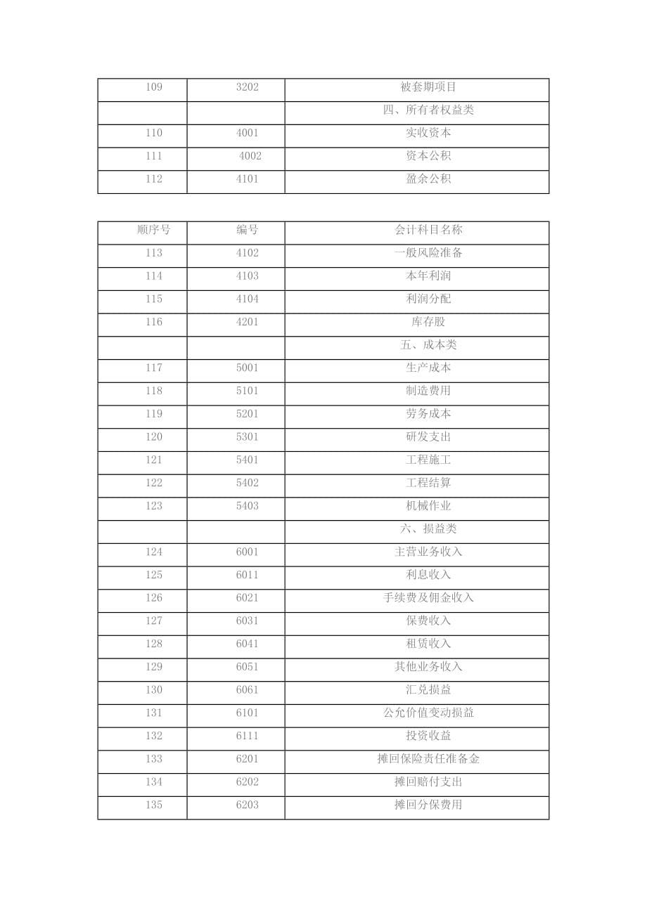 会计科目和主要账务处理+_第5页