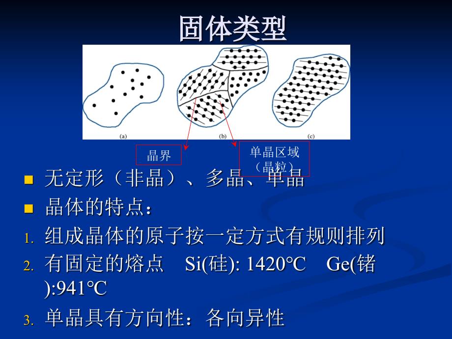 LED制造工艺培训课件_第4页