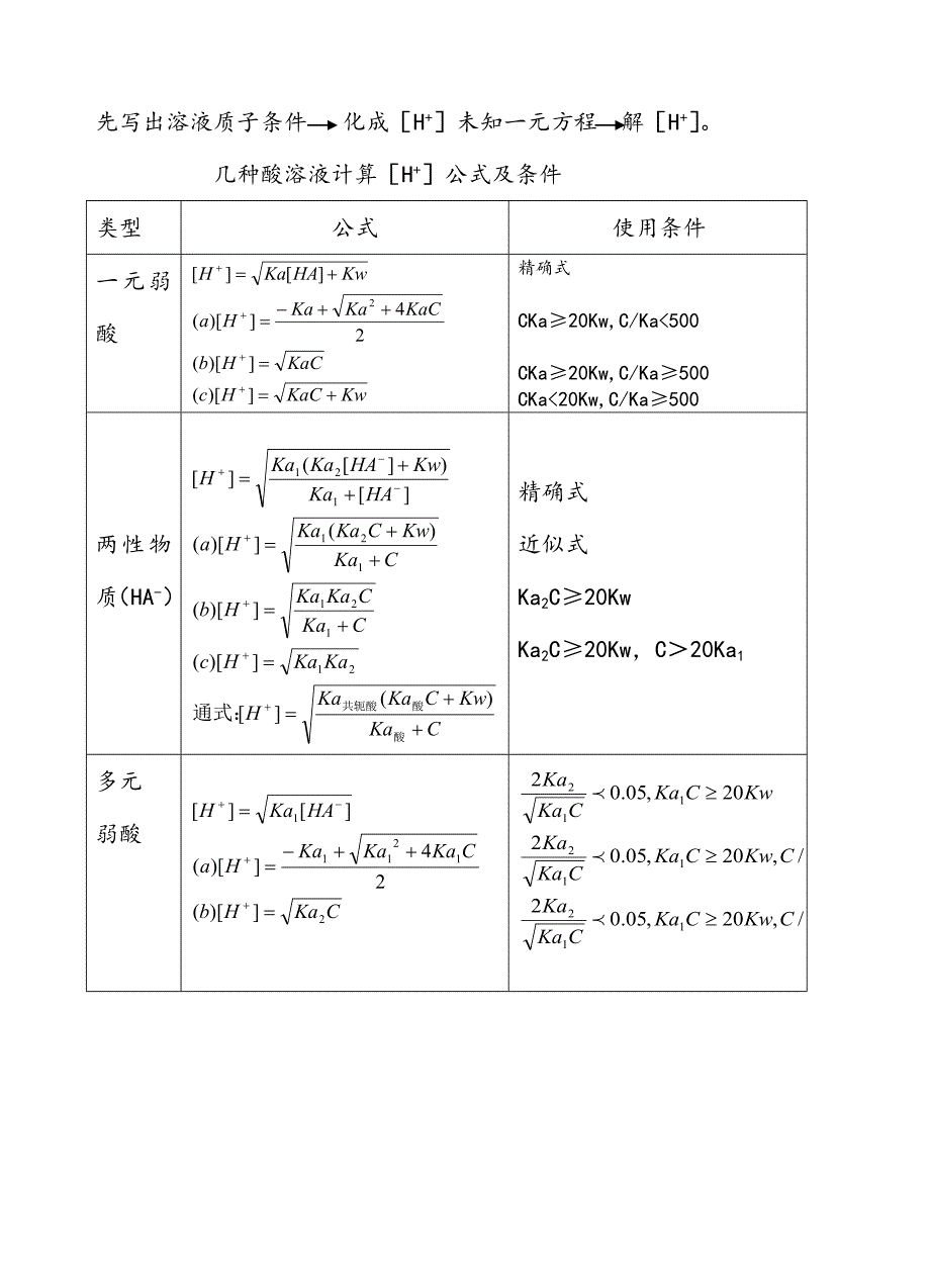 分析化学总复习纲要_第3页