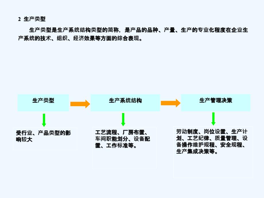 几种生产模式的区别课件_第4页