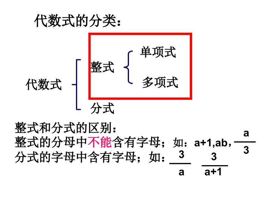 六年级数学上册-33《代数式》课件-鲁教版五四制_第2页