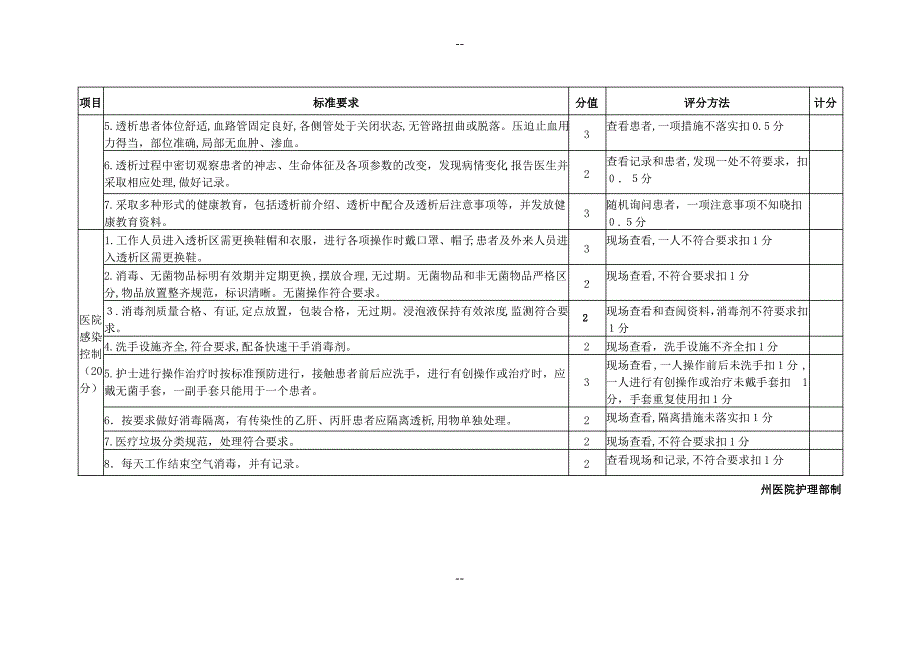 血液净化中心护理质量评价标准_第4页