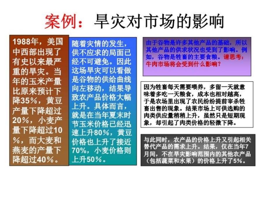 最新微观经济学类第十章一般均衡与福利经济学PPT课件_第4页