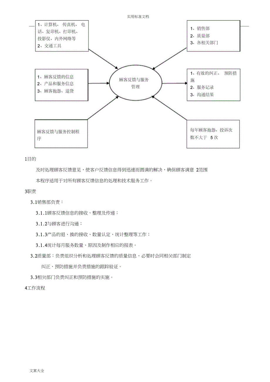 11顾客反馈和服务控制程序_第3页