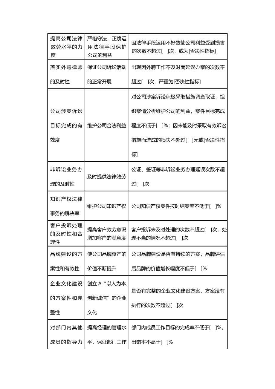 咨询公司做的绩效考核方案(精)-主任关键绩效考核指标_第5页