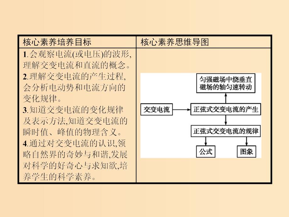 2019-2020学年高中物理第五章交变电流1交变电流课件新人教版选修3 .ppt_第3页