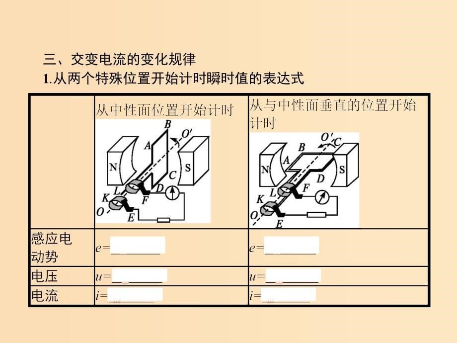 2019-2020学年高中物理第五章交变电流1交变电流课件新人教版选修3 .ppt_第5页