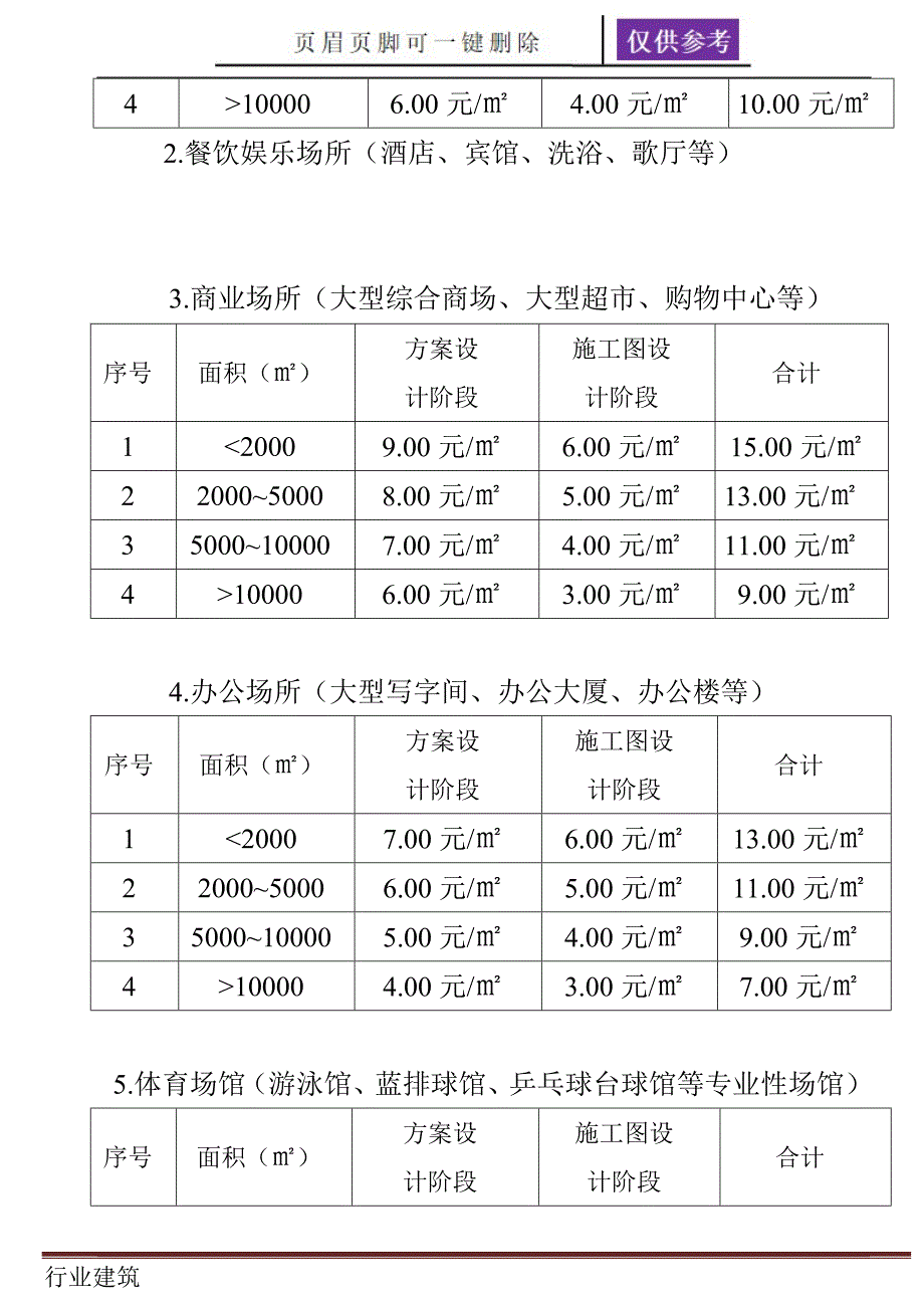 灯光照明工程设计(内部)收费标准【建筑专业】_第3页