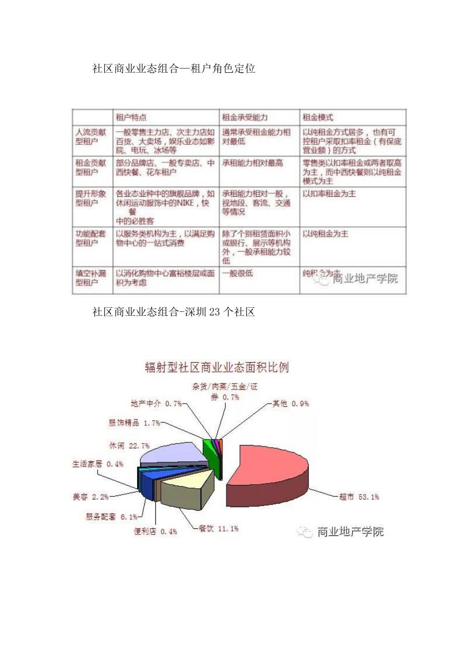 社区商业主题定位与业态规划_第5页