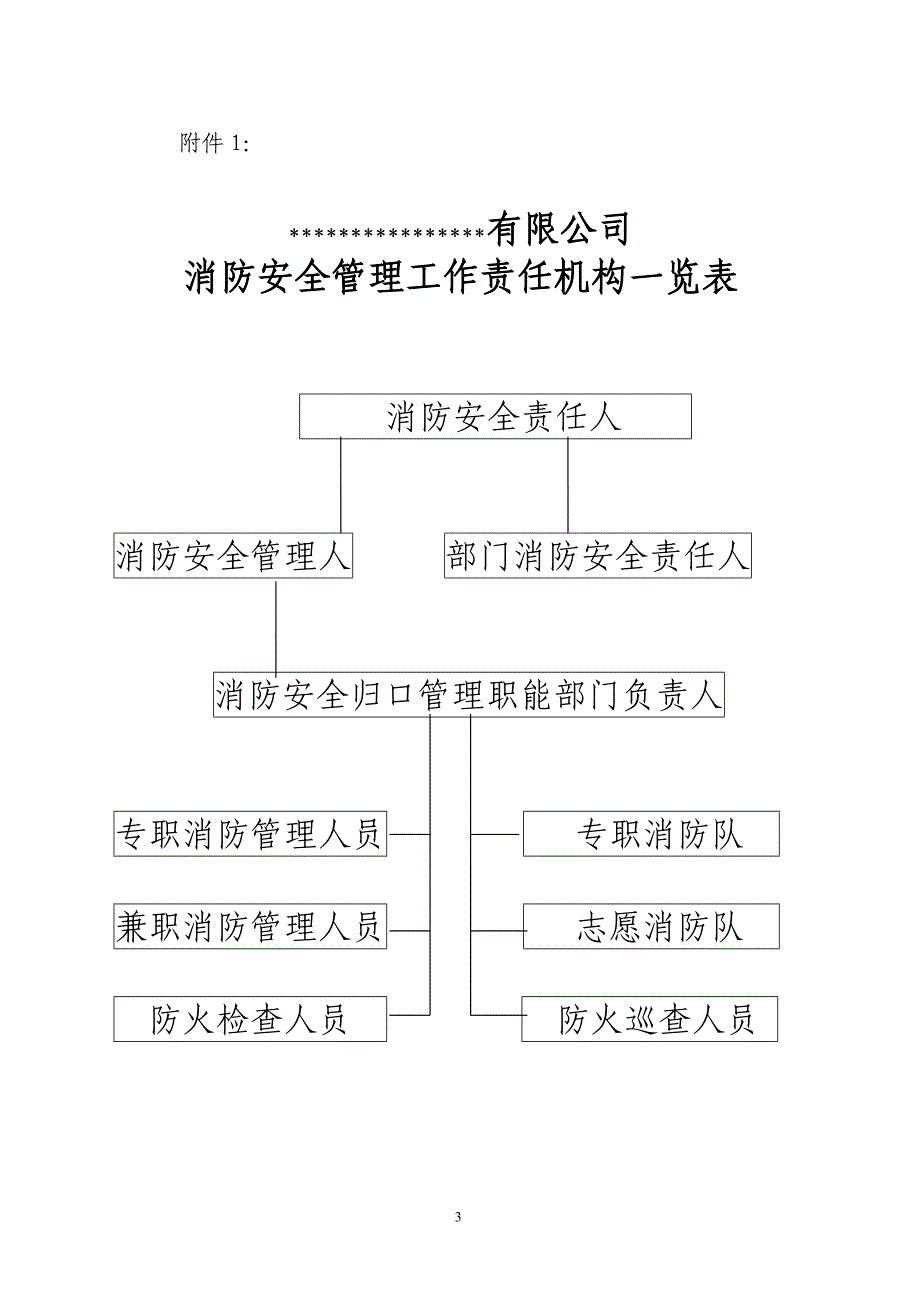 企业消防组织机构及职责.doc_第3页