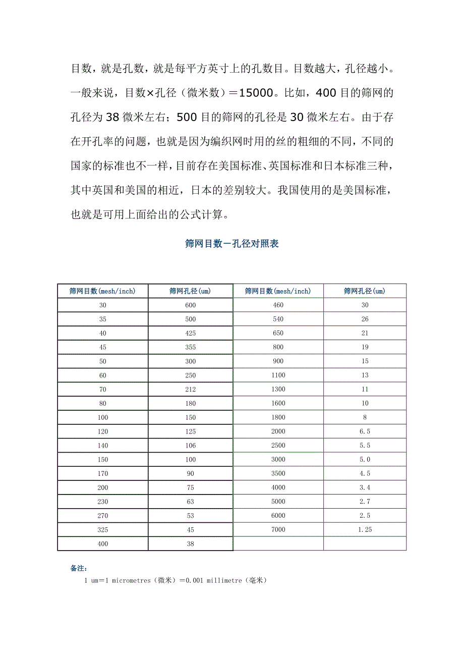 筛网目数的相关知识.doc_第1页