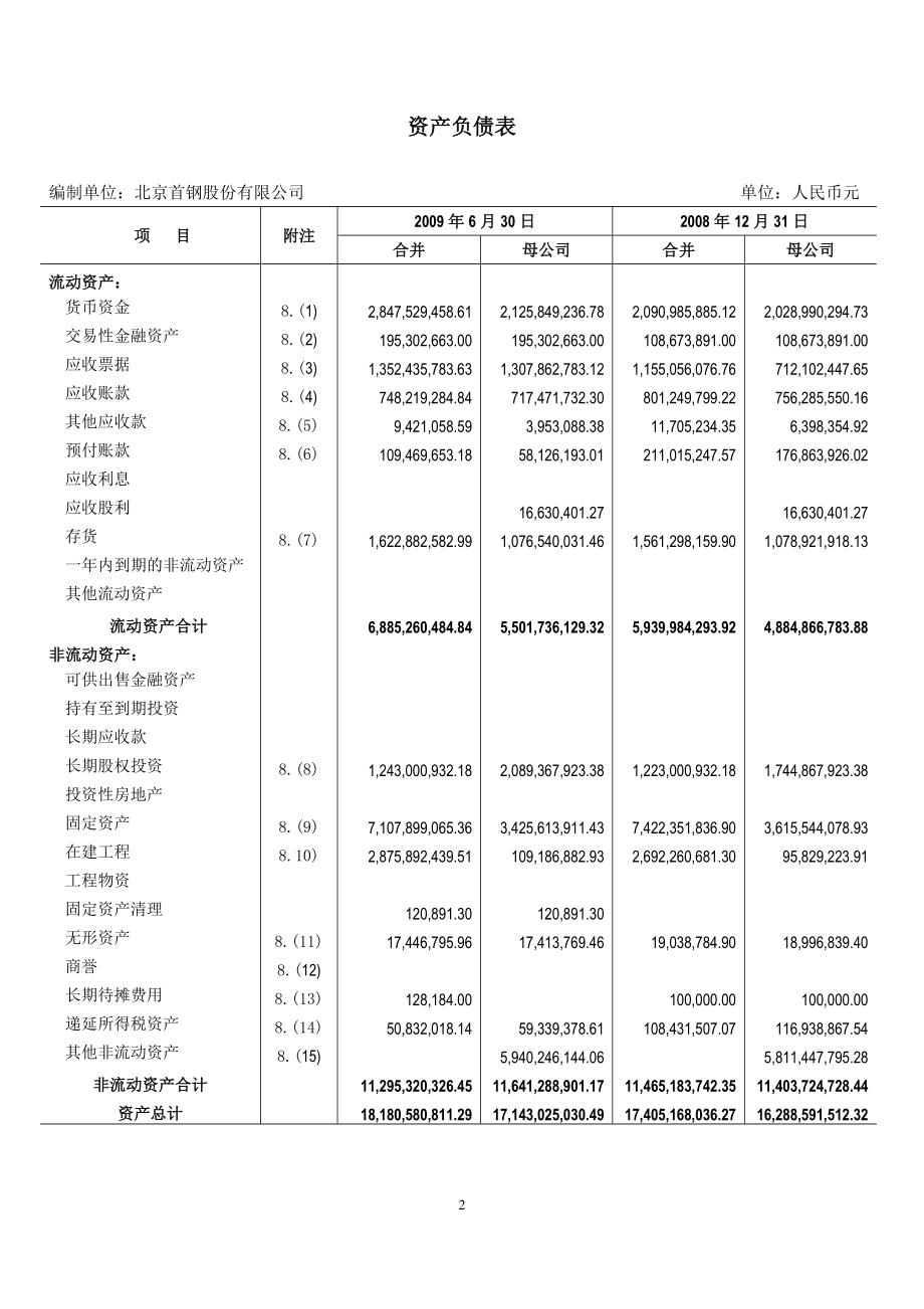 资产负债表 - 北京首钢股份有限公司_第2页