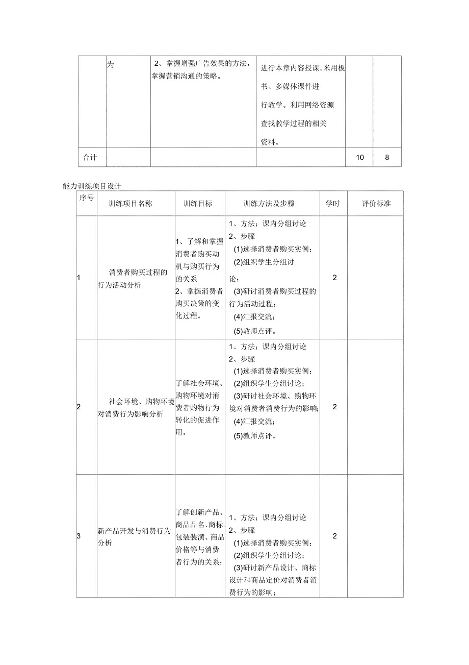 消费行为学课程标准_第4页