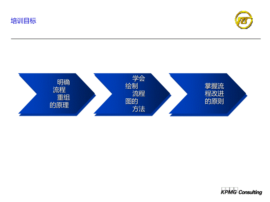 上海电力企业资源计划管理咨询项目业务流程重组培训_第4页