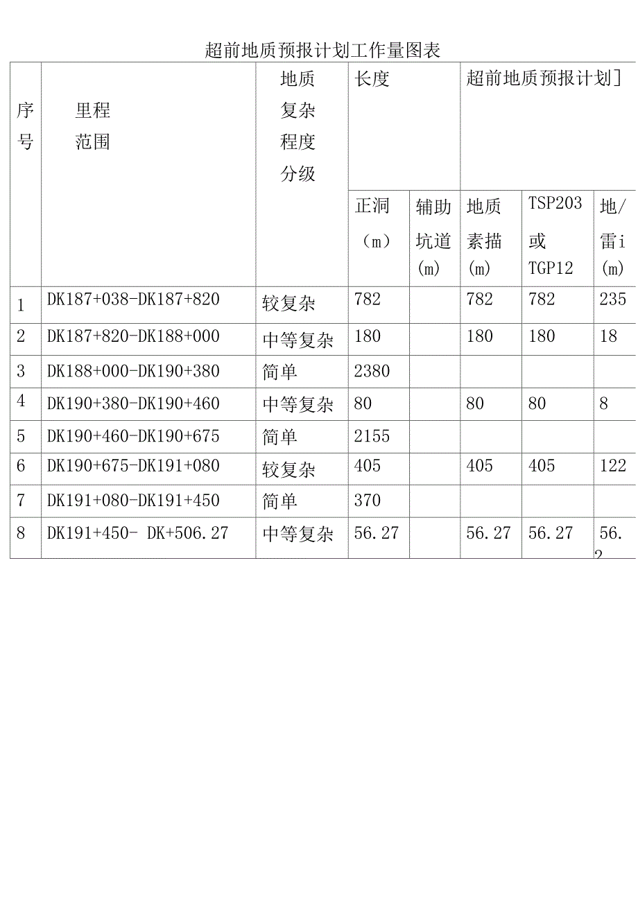 超前地质预报管理制度_第3页