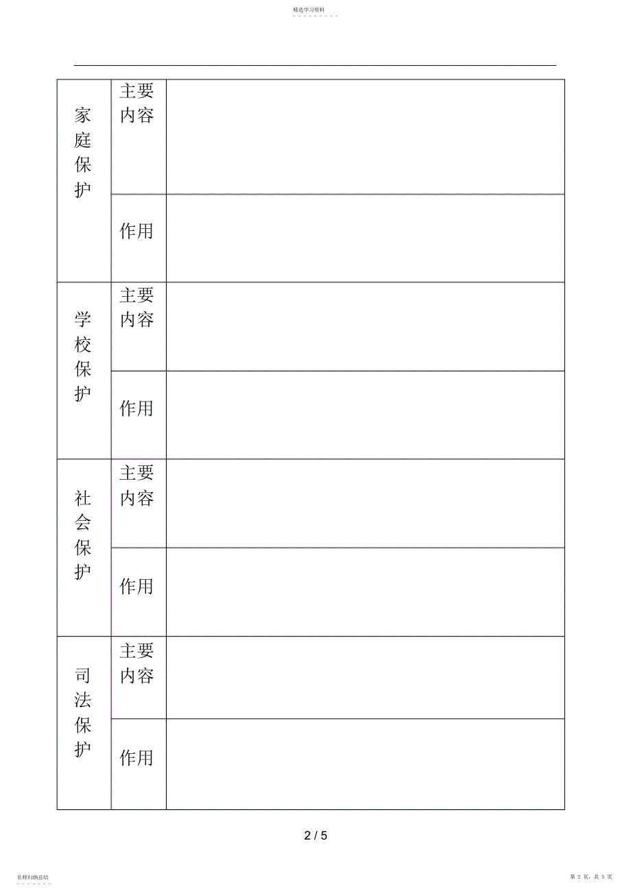 2022年法律对未成人的特殊保护导学案_第2页