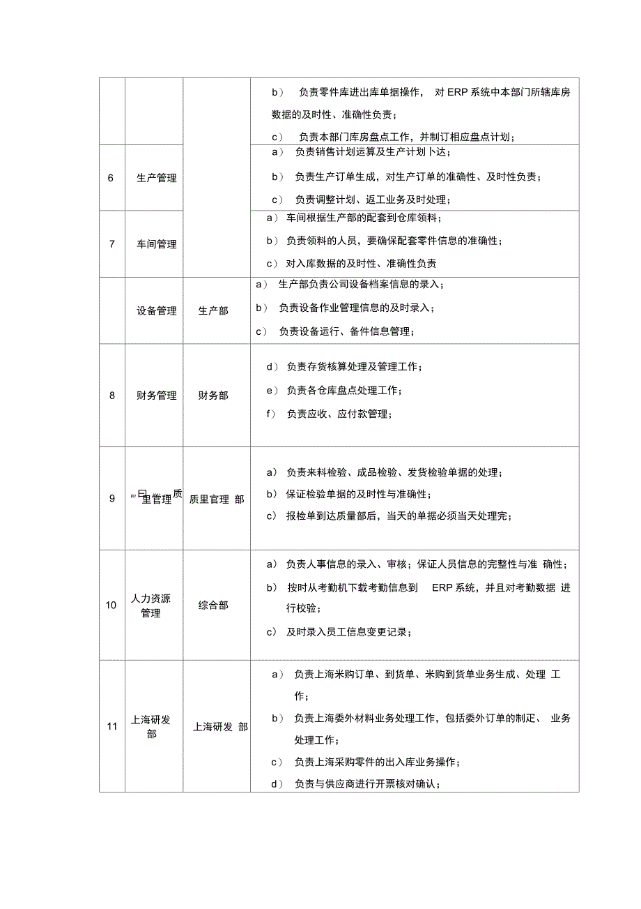 公司ERP系统管理制度_第3页