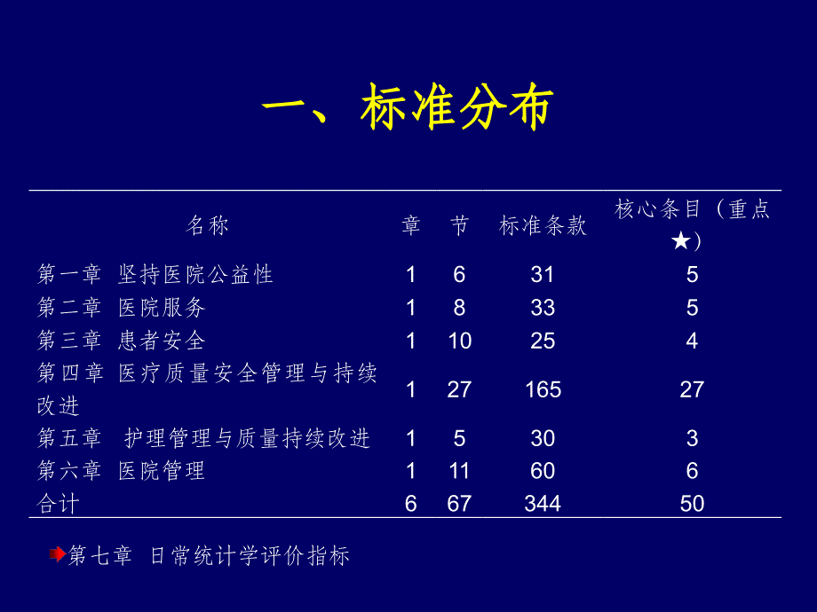 三级综合医院评审标准细则解读戴晓娜课件_第2页