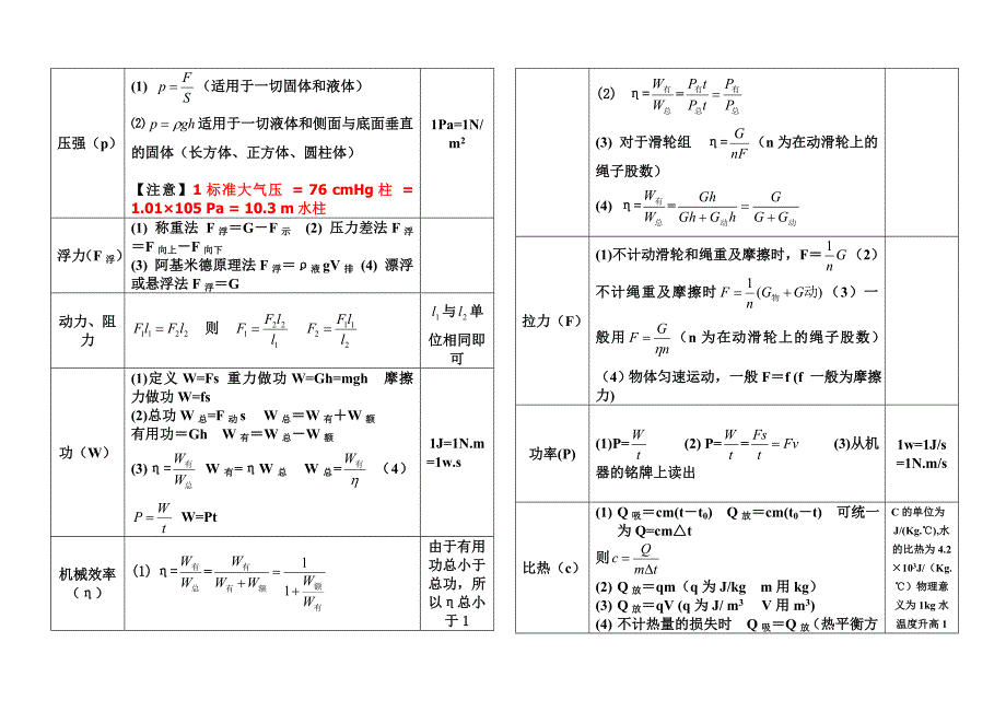 2013人教版初中物理公式大全_第2页