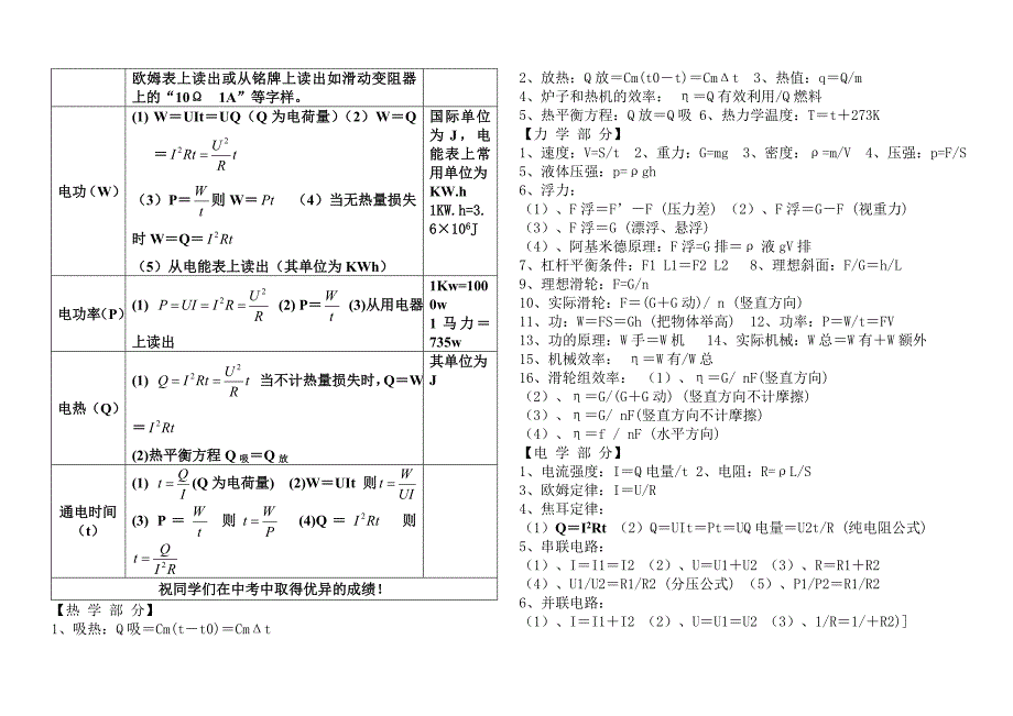 2013人教版初中物理公式大全_第4页