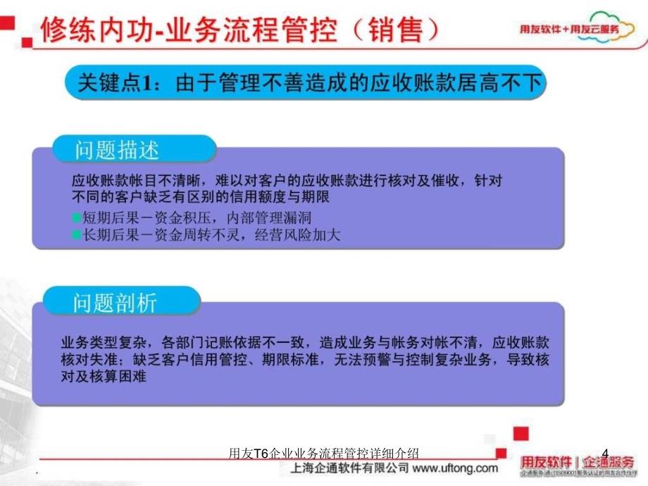 用友T6企业业务流程管控详细介绍课件_第4页