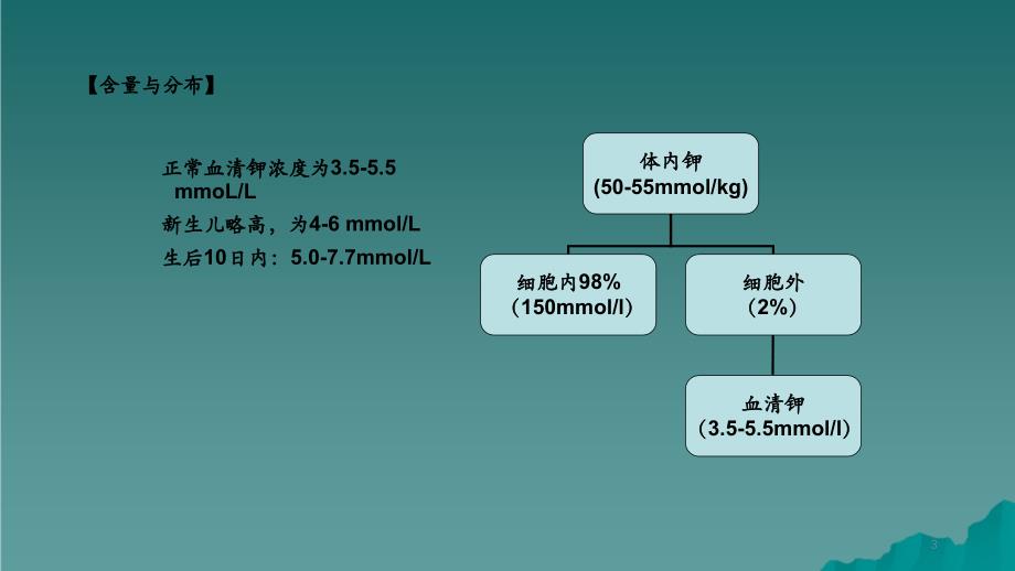 钾代谢紊乱最终干货分享_第3页